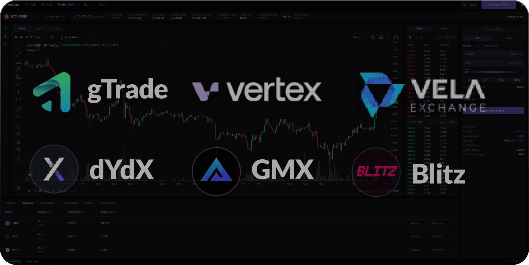 Trade on your favorite DEXs